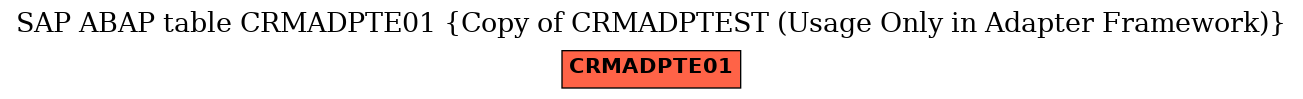E-R Diagram for table CRMADPTE01 (Copy of CRMADPTEST (Usage Only in Adapter Framework))