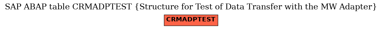 E-R Diagram for table CRMADPTEST (Structure for Test of Data Transfer with the MW Adapter)