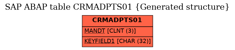 E-R Diagram for table CRMADPTS01 (Generated structure)