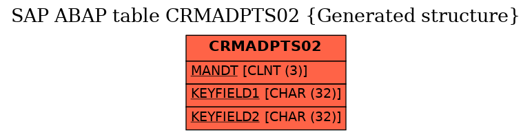 E-R Diagram for table CRMADPTS02 (Generated structure)