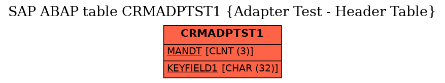 E-R Diagram for table CRMADPTST1 (Adapter Test - Header Table)