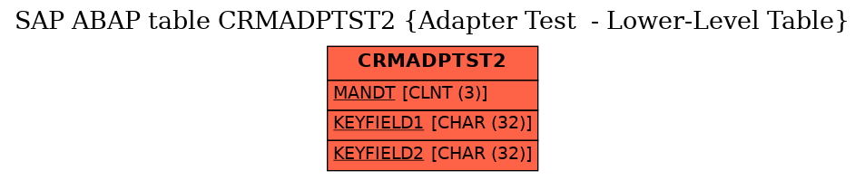 E-R Diagram for table CRMADPTST2 (Adapter Test  - Lower-Level Table)