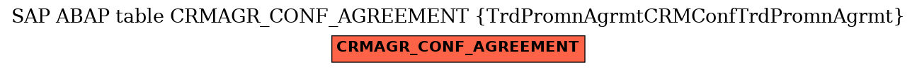 E-R Diagram for table CRMAGR_CONF_AGREEMENT (TrdPromnAgrmtCRMConfTrdPromnAgrmt)