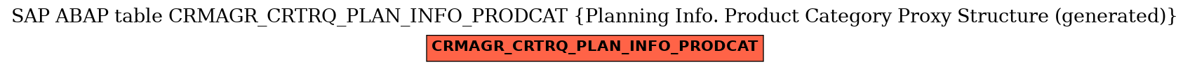 E-R Diagram for table CRMAGR_CRTRQ_PLAN_INFO_PRODCAT (Planning Info. Product Category Proxy Structure (generated))