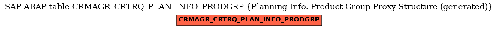 E-R Diagram for table CRMAGR_CRTRQ_PLAN_INFO_PRODGRP (Planning Info. Product Group Proxy Structure (generated))
