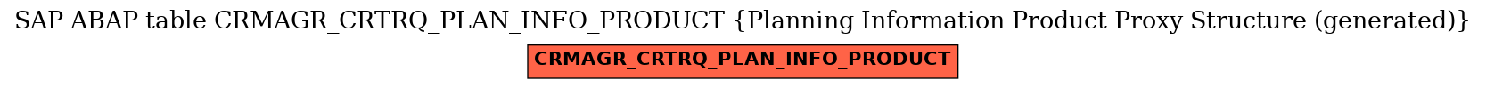 E-R Diagram for table CRMAGR_CRTRQ_PLAN_INFO_PRODUCT (Planning Information Product Proxy Structure (generated))