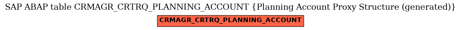 E-R Diagram for table CRMAGR_CRTRQ_PLANNING_ACCOUNT (Planning Account Proxy Structure (generated))