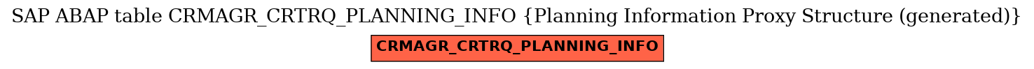 E-R Diagram for table CRMAGR_CRTRQ_PLANNING_INFO (Planning Information Proxy Structure (generated))