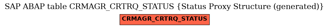 E-R Diagram for table CRMAGR_CRTRQ_STATUS (Status Proxy Structure (generated))