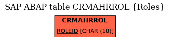 E-R Diagram for table CRMAHRROL (Roles)