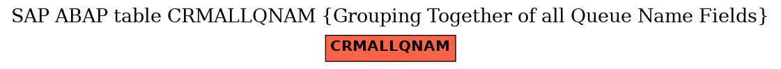 E-R Diagram for table CRMALLQNAM (Grouping Together of all Queue Name Fields)