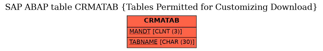 E-R Diagram for table CRMATAB (Tables Permitted for Customizing Download)