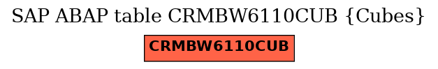 E-R Diagram for table CRMBW6110CUB (Cubes)