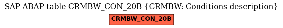 E-R Diagram for table CRMBW_CON_20B (CRMBW: Conditions description)