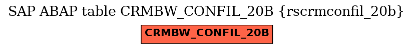 E-R Diagram for table CRMBW_CONFIL_20B (rscrmconfil_20b)