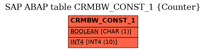 E-R Diagram for table CRMBW_CONST_1 (Counter)