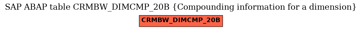 E-R Diagram for table CRMBW_DIMCMP_20B (Compounding information for a dimension)