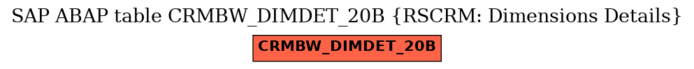 E-R Diagram for table CRMBW_DIMDET_20B (RSCRM: Dimensions Details)