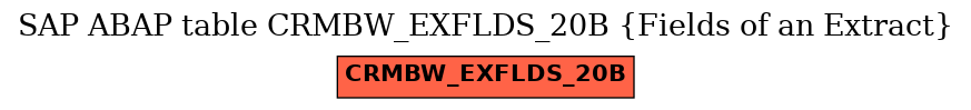 E-R Diagram for table CRMBW_EXFLDS_20B (Fields of an Extract)