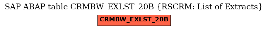 E-R Diagram for table CRMBW_EXLST_20B (RSCRM: List of Extracts)