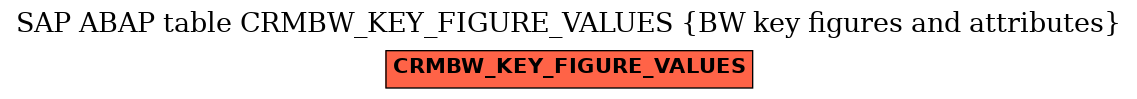 E-R Diagram for table CRMBW_KEY_FIGURE_VALUES (BW key figures and attributes)