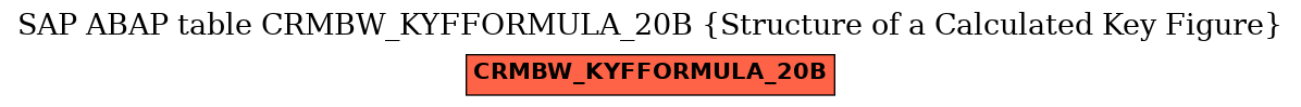 E-R Diagram for table CRMBW_KYFFORMULA_20B (Structure of a Calculated Key Figure)