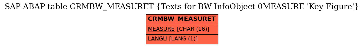 E-R Diagram for table CRMBW_MEASURET (Texts for BW InfoObject 0MEASURE 