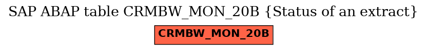 E-R Diagram for table CRMBW_MON_20B (Status of an extract)