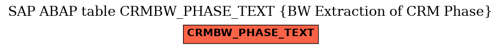 E-R Diagram for table CRMBW_PHASE_TEXT (BW Extraction of CRM Phase)