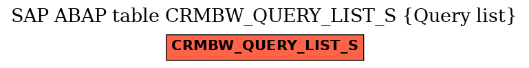 E-R Diagram for table CRMBW_QUERY_LIST_S (Query list)