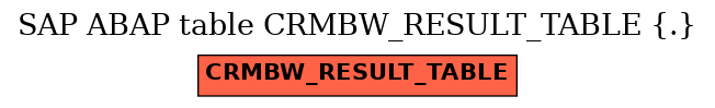 E-R Diagram for table CRMBW_RESULT_TABLE (.)