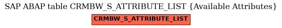 E-R Diagram for table CRMBW_S_ATTRIBUTE_LIST (Available Attributes)