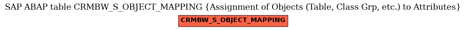 E-R Diagram for table CRMBW_S_OBJECT_MAPPING (Assignment of Objects (Table, Class Grp, etc.) to Attributes)