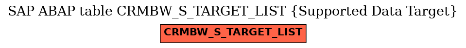 E-R Diagram for table CRMBW_S_TARGET_LIST (Supported Data Target)
