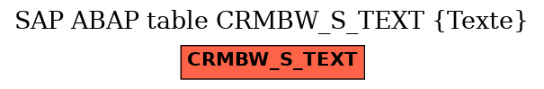 E-R Diagram for table CRMBW_S_TEXT (Texte)