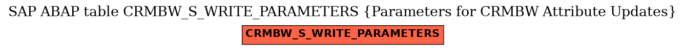 E-R Diagram for table CRMBW_S_WRITE_PARAMETERS (Parameters for CRMBW Attribute Updates)