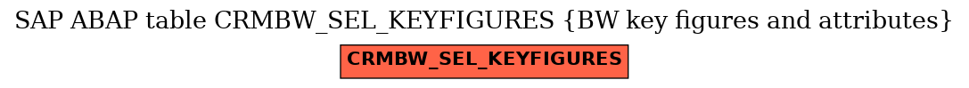 E-R Diagram for table CRMBW_SEL_KEYFIGURES (BW key figures and attributes)