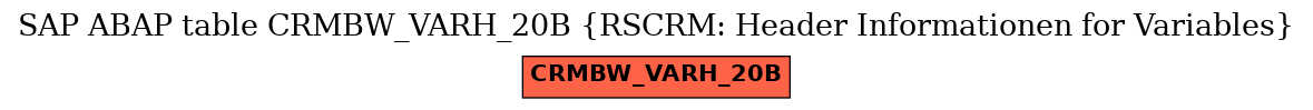 E-R Diagram for table CRMBW_VARH_20B (RSCRM: Header Informationen for Variables)