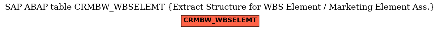 E-R Diagram for table CRMBW_WBSELEMT (Extract Structure for WBS Element / Marketing Element Ass.)
