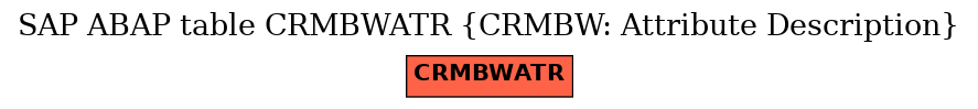 E-R Diagram for table CRMBWATR (CRMBW: Attribute Description)