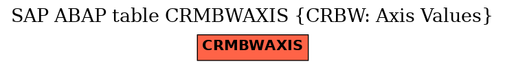 E-R Diagram for table CRMBWAXIS (CRBW: Axis Values)