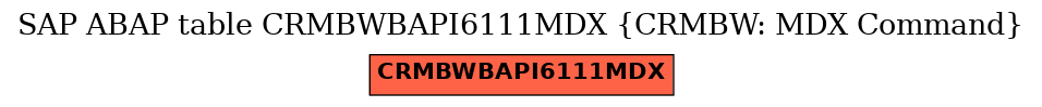 E-R Diagram for table CRMBWBAPI6111MDX (CRMBW: MDX Command)