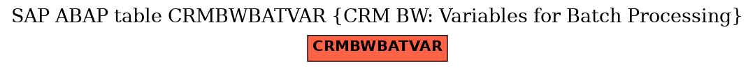 E-R Diagram for table CRMBWBATVAR (CRM BW: Variables for Batch Processing)