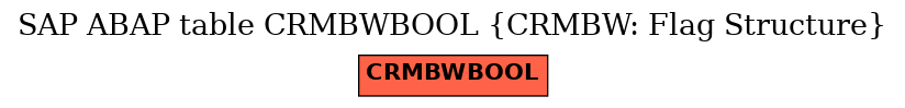 E-R Diagram for table CRMBWBOOL (CRMBW: Flag Structure)