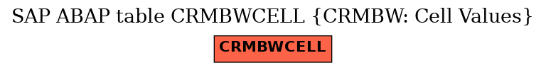 E-R Diagram for table CRMBWCELL (CRMBW: Cell Values)