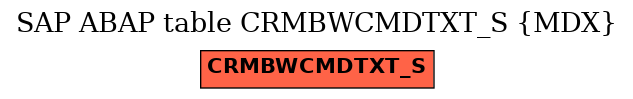 E-R Diagram for table CRMBWCMDTXT_S (MDX)