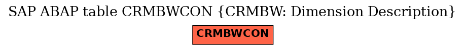 E-R Diagram for table CRMBWCON (CRMBW: Dimension Description)