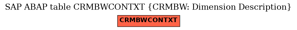 E-R Diagram for table CRMBWCONTXT (CRMBW: Dimension Description)