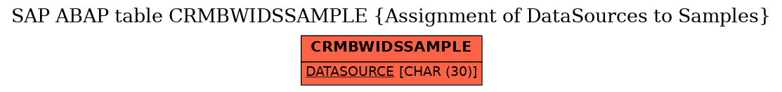 E-R Diagram for table CRMBWIDSSAMPLE (Assignment of DataSources to Samples)