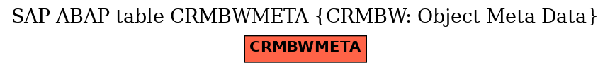 E-R Diagram for table CRMBWMETA (CRMBW: Object Meta Data)